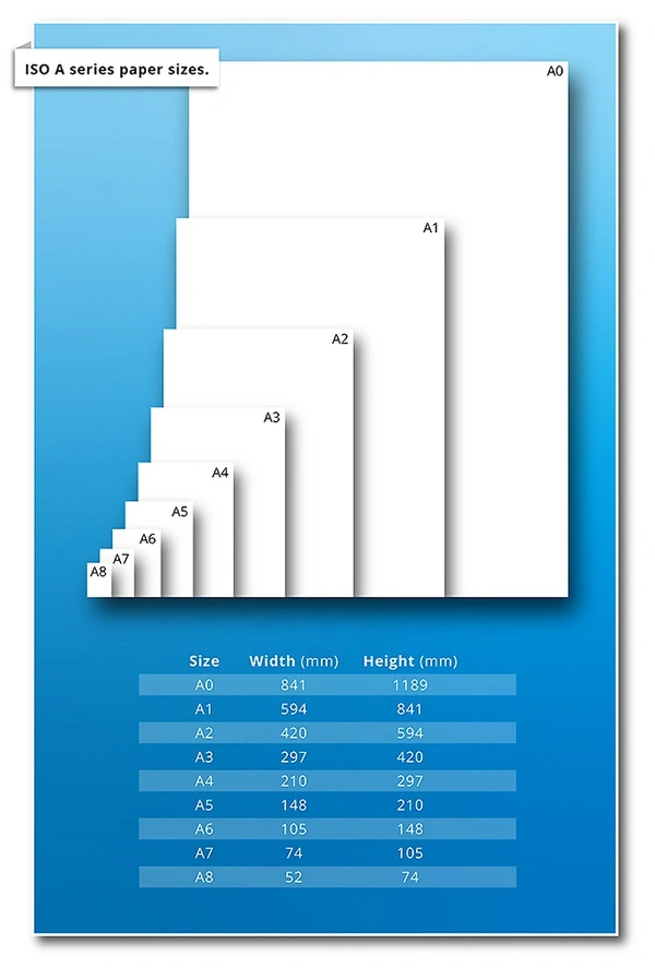  Solopress - Document - Size - Guide - A - Series